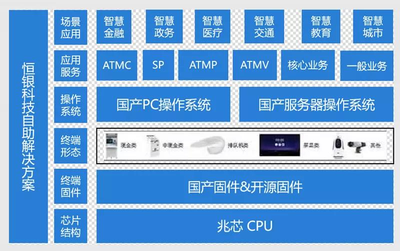 4大領(lǐng)域 25款方案 國產(chǎn)CPU加速信創(chuàng)典型應(yīng)用落地