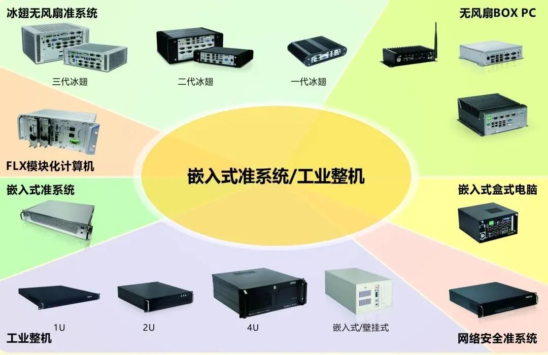 華北工控提供自動(dòng)分揀系統(tǒng)專(zhuān)用嵌入式準(zhǔn)系統(tǒng)/工業(yè)整機(jī)方案.jpg